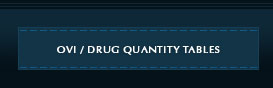 Ovi / Drug Quantity Tables