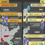 Most Dangerous States to Live (Infographic)