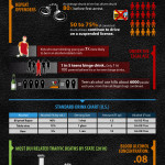 DUI Stats You Really Should Know