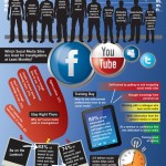 Police use social media against you? You bet they do! 